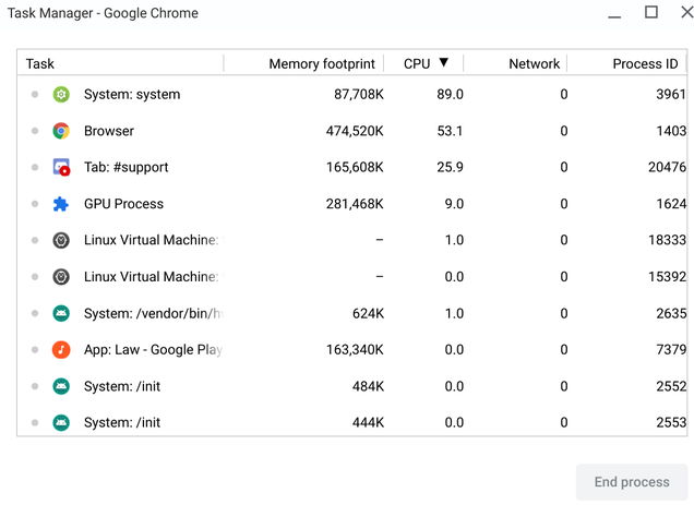 Illustration for article titled Chrome OS Users Find That Checking CPU Usage Overwhelms CPU Usage